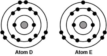 Brainliest + 20 points for best ! the image compares the arrangement of electrons in two different