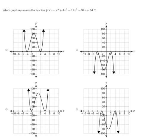 Correct answer only ! i cannot retake which graph represents the polynomial function?