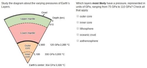 Study the diagram about the varying pressures of earth’s layers. which layers most likely have a pre