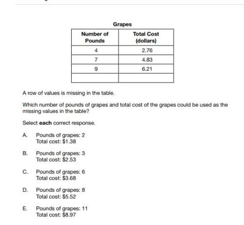 Which number of pounds of grapes and total cost of the grapes could be used as the missing values in