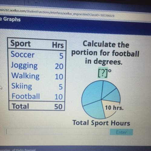 Calculate the portion for football in degrees? !