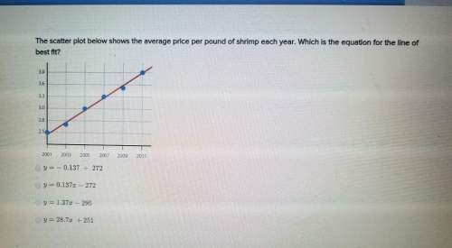 The scatter plot below shows the average price per pound of shrimp each year which is the equation f