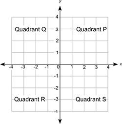 (! 60 points! ) the path of a race will be drawn on a coordinate grid like the one shown below. the