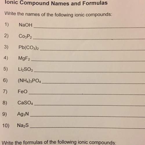 Write the name of the following ionic compounds