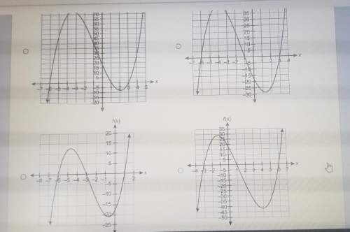 Which graph represents polynomials function f(x)=x^3+4x^2-15x-18