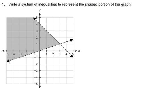 15 points write a system of inequalities to represent the shaded portion of the graph