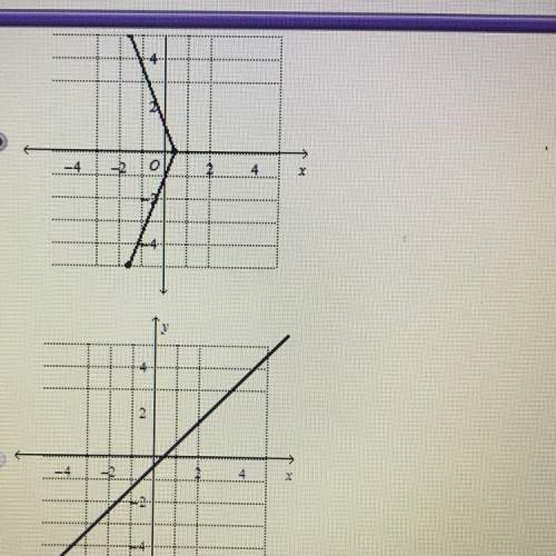Which graph represents a function? i think a.