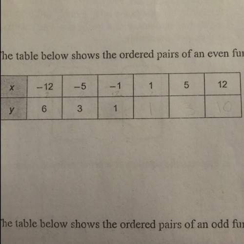 The table below shows the orders pairs of an even function.complete the table.plot the points and sk