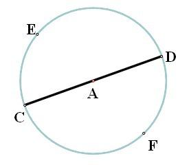 Given cd is a semicircle ,classify ed