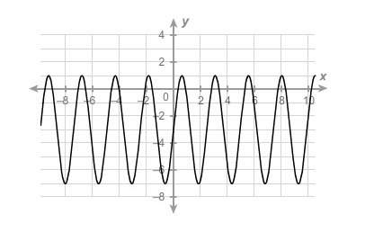 What is the amplitude of the sinusoidal function? 20 points enter your answer in the box i got -4 b
