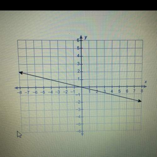 What is the equation of this line a) y=-4x b) y=4x c) y= 1/4x d) y=-1/4x