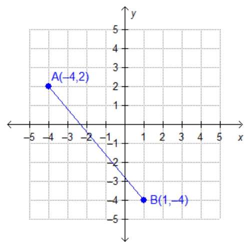 What are the coordinates of the midpoint of ab? ,1/2) /2,-1) ,-3/2) /2,-2)
