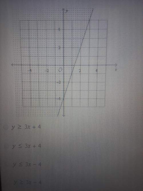 Write the linear inequality shown in the graph. explain how you got your answer.a. y &gt; or = 3x +