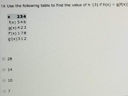 Use the following table to find the value of h'(3) if h(x)=g[f(x)]