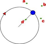 A1.0 kg object is attached to a string 0.50 m. it is twirled in a horizontal circle above the ground