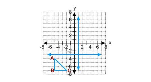 Abc is reflected across x = 1 and y = -3. what are the coordinates of the reflection image of b afte