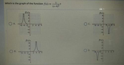 Of my goodness ! which is the graph of the function