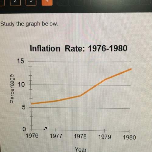 Study the graph during jimmy carter’s presidency,inflation increased about 6 percent to?