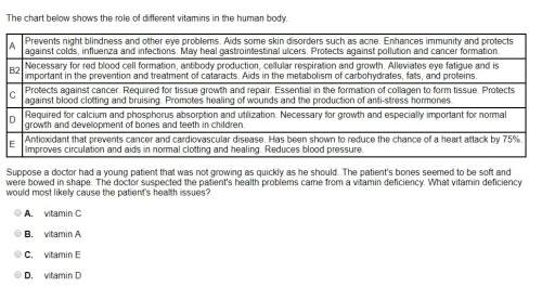 Suppose a doctor had a young patient that was not growing as quickly as he should. the patient's bon