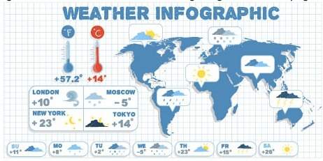 Imagine that a news channel in chicago provides regular updates about he weather on its website, inc