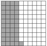1. which percent is indicated by the shaded area of the grid below? a. 40% b. 41% c. 49% d. 59% 2.