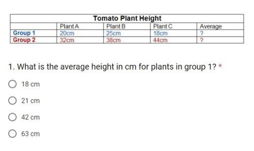 Marissa wanted to see how the amount of water given to tomato plants affected their growth. she had
