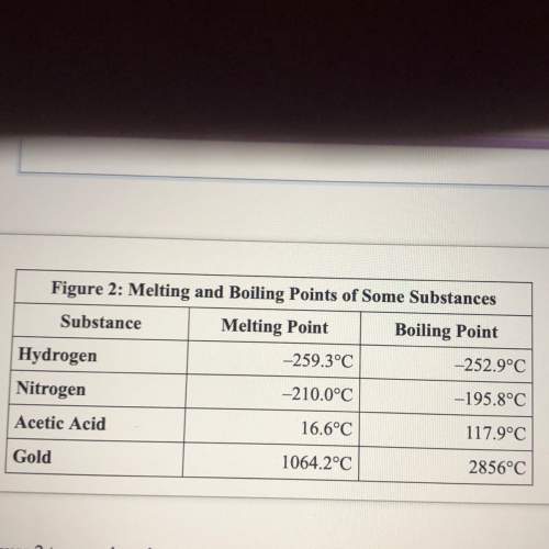 Based on the information in figure 2 which substances would be gas is at 0°c
