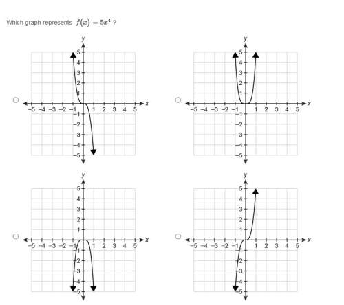 Correct answers only ! i cannot retake which graph represents f(x) = 5x^4?