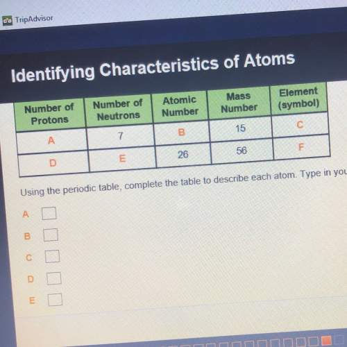 Using the periodic table complete the table to describe each atom type in your answers