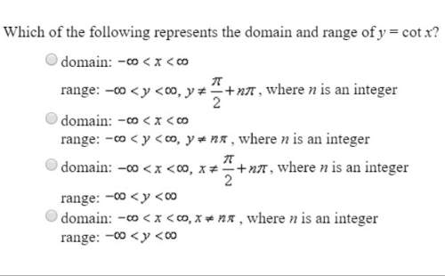 Which of the following represents the domain and range of y = cot x?