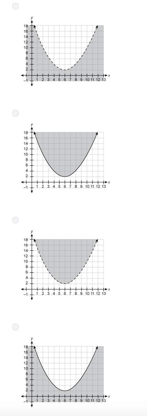 Which graph is the graph of the following inequality? y ≤ 1/2 (x-6)^2 + 2