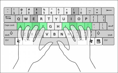 Which letters appear in the home row on a keyboard?  a. q, w, e, r, t, y, u, i  b. p, o, i, u, y, t,