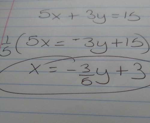 Solve the following equation for x:  5x + 3y = 15. x = y − 3 x = y + 3 x = y + 3 x = y − 3