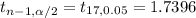 t_{n-1, \alpha/2}=t_{17,0.05}= 1.7396