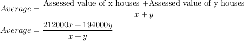 Average=\dfrac{\text{Assessed value of x houses +Assessed value of y houses}}{x+y}\\\\Average=\dfrac{212000x+194000y}{x+y}