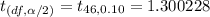 t_{(df,\alpha/2)}=t_{46,0.10}=1.300228