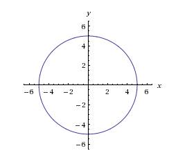 X2+y2=25  is solving this problem considered a function?  how do i plot a graph using a smooth curve