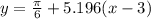 y=\frac{\pi }{6}+5.196(x-3)