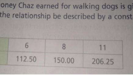 The amount of money chaz earned for walking dogs is given in the table. can the relationship be desc