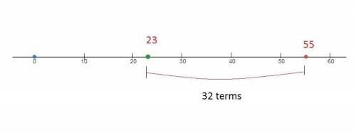 How to model 23 less than 55 on a number line