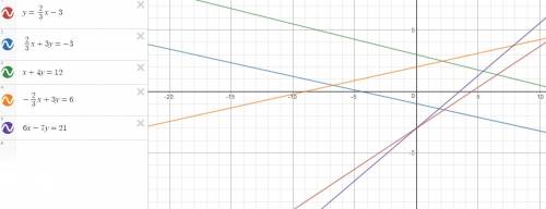 Which function has the same y-intercept as the function y= (2/3)x-3?  a. (-2/3)x+3y=6 b. 6x-7y=21 c.