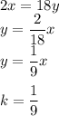2x=18y\\&#10;y=\dfrac{2}{18}x\\&#10;y=\dfrac{1}{9}x\\\\&#10;k=\dfrac{1}{9}