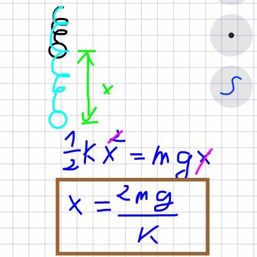 An ideal spring with spring constant k is hung from the ceiling and a block of mass  m is attached t