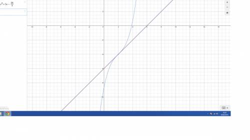 Ex 2.11 16) the tangent to a curve with y''=2x-4 makes an angle of 135 degrees with the x-axis in th