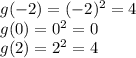 g(-2)=(-2)^2=4\\&#10;g(0)=0^2=0\\&#10;g(2)=2^2=4