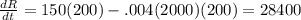 \frac{dR}{dt} = 150(200) - .004(2000)(200) = 28400