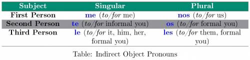 Write the two object pronouns (lowercase and separated with a space) that would correctly complete e