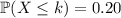 \mathbb P(X\le k)=0.20