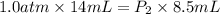 1.0atm\times 14mL=P_2\times 8.5mL