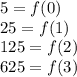 \displaystyle 5 = f(0) \\ 25 = f(1) \\ 125 = f(2) \\ 625 = f(3)